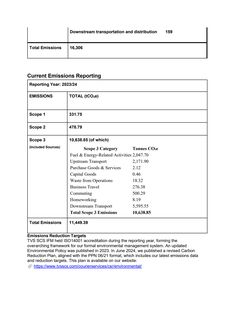 Emissions data extracted from page 2