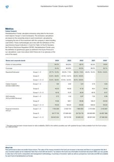 Emissions data extracted from page 17
