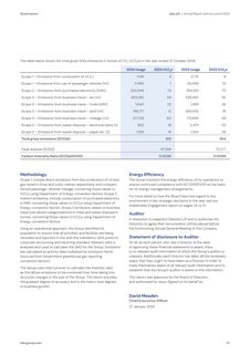 Emissions data extracted from page 59