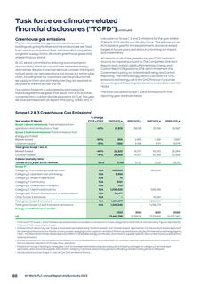 Emissions data extracted from page 68