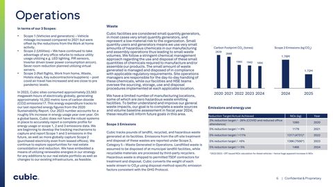 Emissions data extracted from page 6