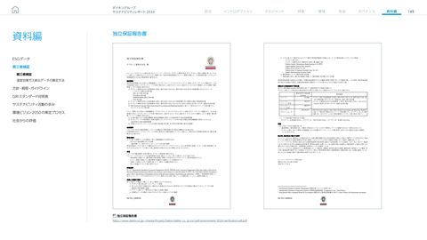 Emissions data extracted from page 166