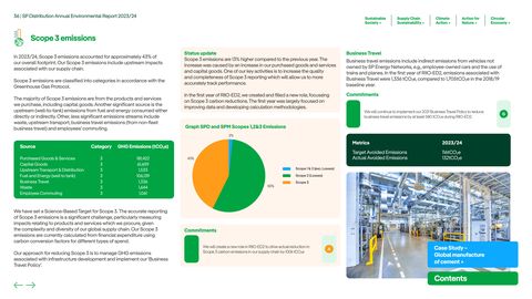 Emissions data extracted from page 36