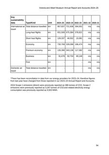 Emissions data extracted from page 54