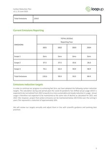 Emissions data extracted from page 3