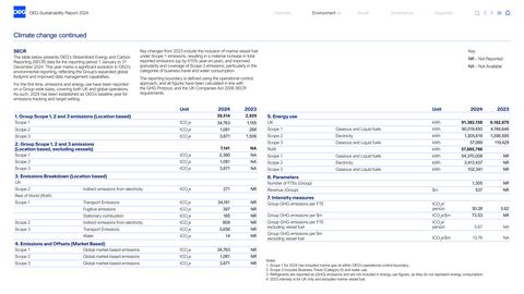 Emissions data extracted from page 37