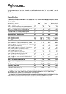 Emissions data extracted from page 5