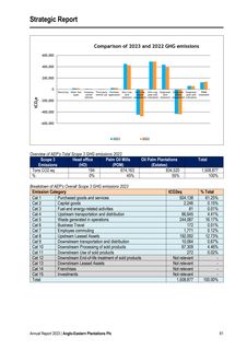 Emissions data extracted from page 62