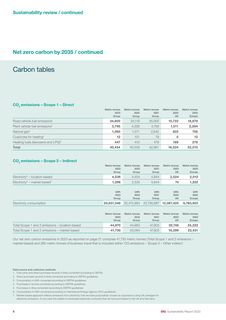 Emissions data extracted from page 10