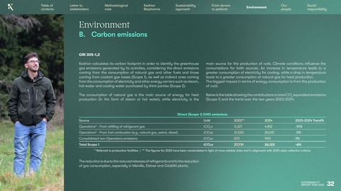 Emissions data extracted from page 32