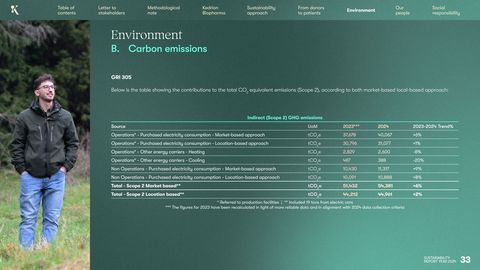 Emissions data extracted from page 33