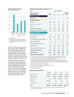 Emissions data extracted from page 35
