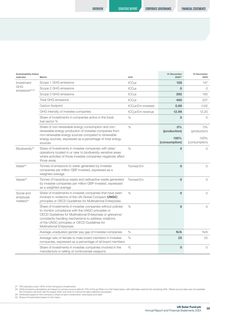 Emissions data extracted from page 37