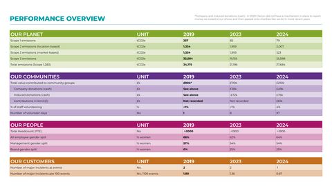 Emissions data extracted from page 26