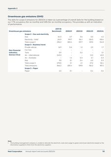 Emissions data extracted from page 133