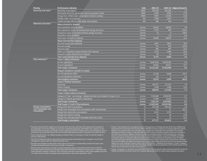 Emissions data extracted from page 10