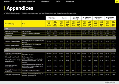 Emissions data extracted from page 45