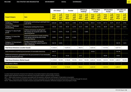 Emissions data extracted from page 46