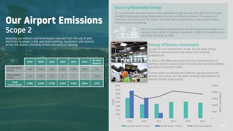 Emissions data extracted from page 10