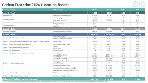 Emissions data extracted from page 13