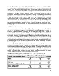 Emissions data extracted from page 13