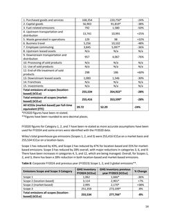 Emissions data extracted from page 14