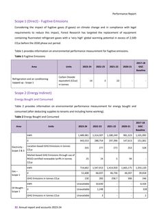 Emissions data extracted from page 33