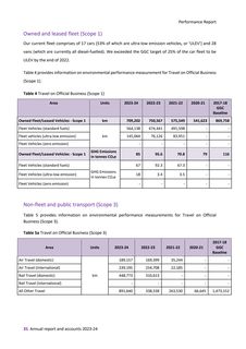 Emissions data extracted from page 36