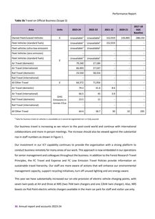 Emissions data extracted from page 37