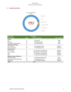 Emissions data extracted from page 7