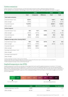 Emissions data extracted from page 2