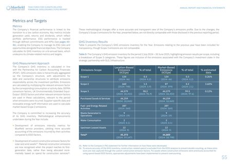 Emissions data extracted from page 56