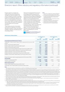 Emissions data extracted from page 188