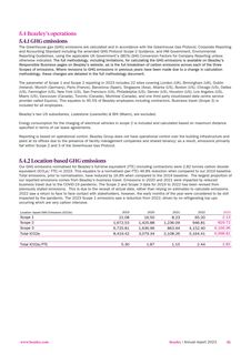 Emissions data extracted from page 43