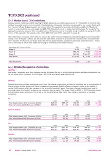 Emissions data extracted from page 44