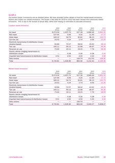 Emissions data extracted from page 45