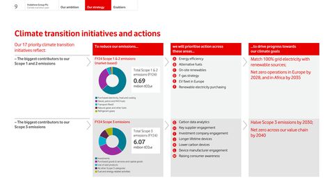Emissions data extracted from page 10