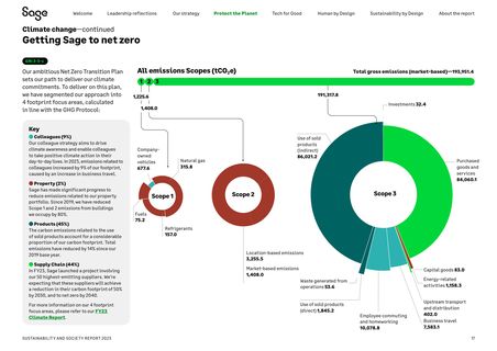 Emissions data extracted from page 18