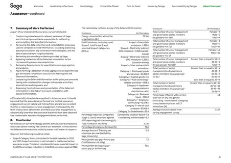 Emissions data extracted from page 46