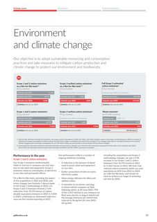 Emissions data extracted from page 33