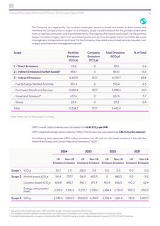 Emissions data extracted from page 13