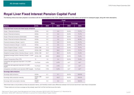 Emissions data extracted from page 3
