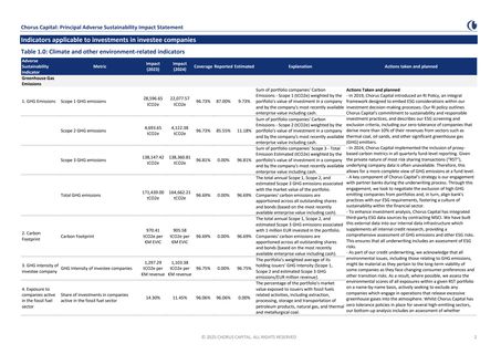 Emissions data extracted from page 4
