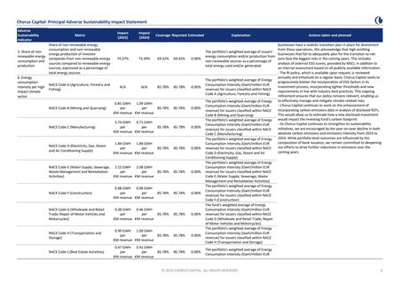 Emissions data extracted from page 5
