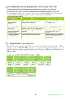 Emissions data extracted from page 20