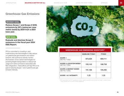 Emissions data extracted from page 16