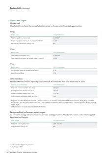Emissions data extracted from page 33