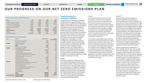 Emissions data extracted from page 36