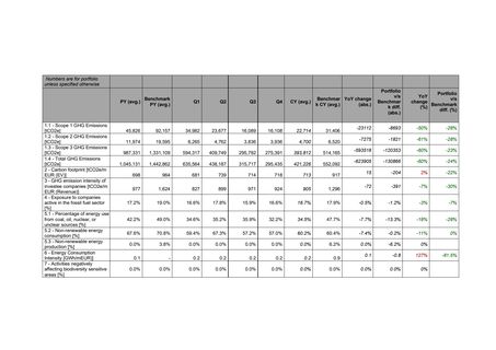 Emissions data extracted from page 368