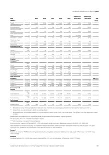 Emissions data extracted from page 75